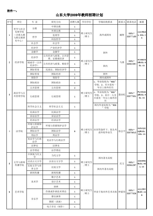 山东大学2009年教师招聘计划