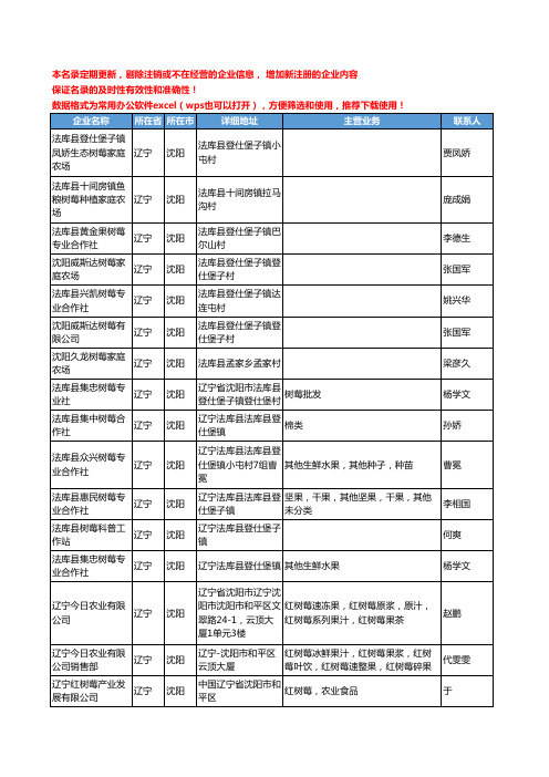 2020新版辽宁省树莓工商企业公司名录名单黄页大全82家