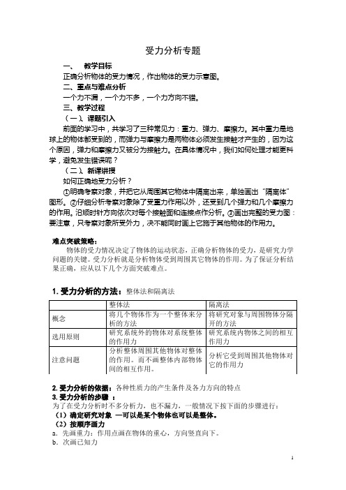 高一物理--受力分析-必修一(经典)