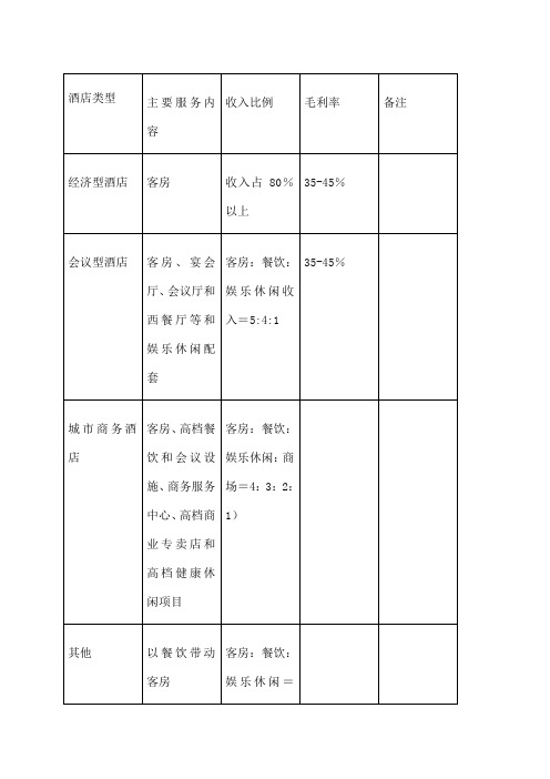 不同类型酒店毛利率
