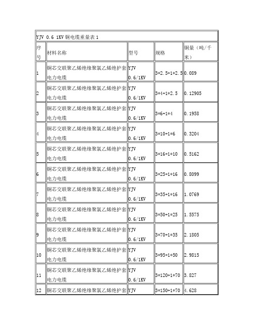 铜电缆重量及重量计算公式