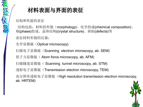 材料表面与界面的表征-简介