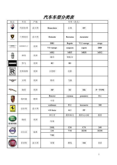 汽车车型分类表1