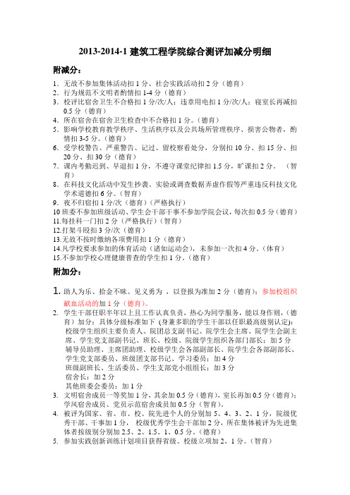 2014-2015-1综合测评加减分明细