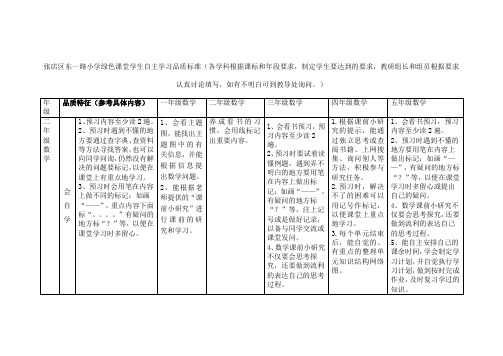 小学数学小学绿色课堂学生自主学习品质标准