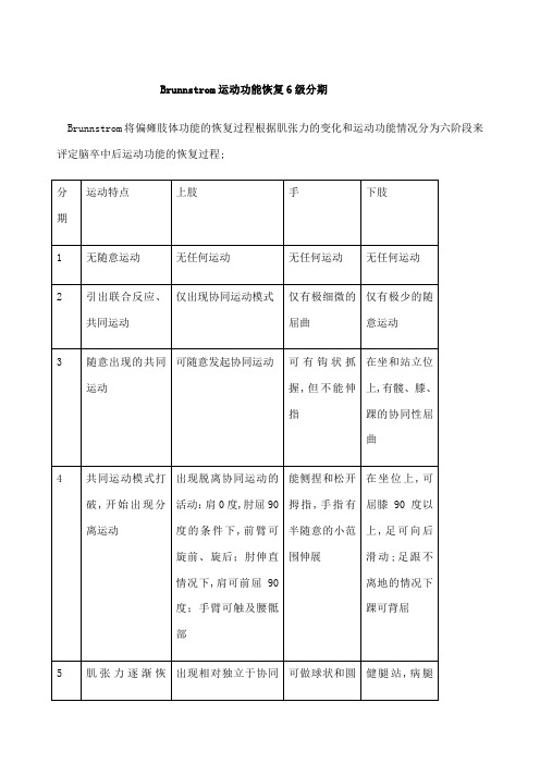 brunnstrom运动功能恢复级分期