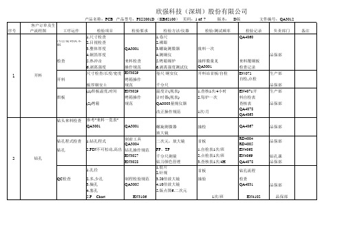 QC工程表