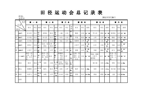 宜宾县第二十一届中小学生田径运动会总记录表