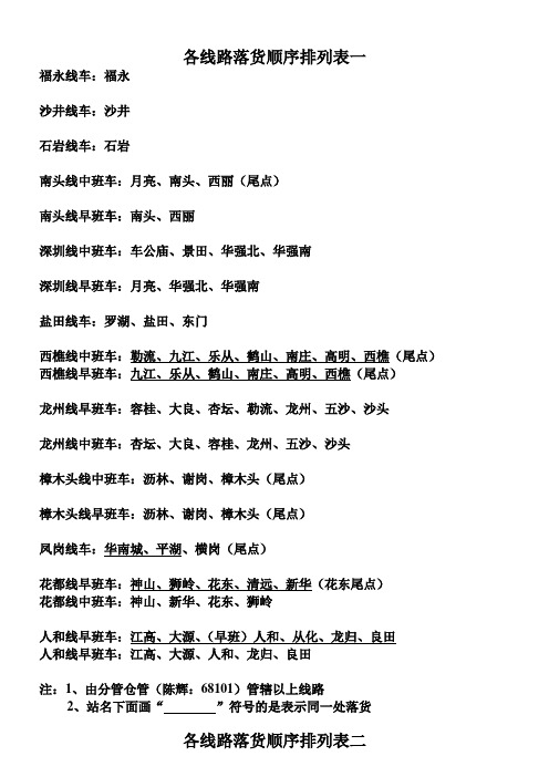 各线路落货顺序排列表一 - 平安达腾飞快递有限公司--平安达腾飞