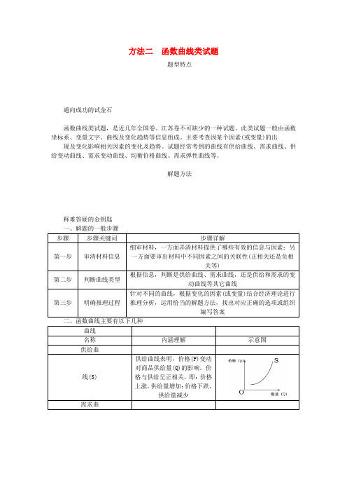 (江苏专版)2019年高考政治总复习 方法二 函数曲线类试题 新人教版