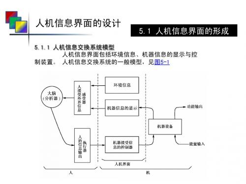 人机工程学--第五章人机的信息界面的设计
