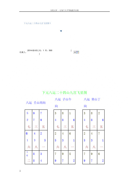下元八运二十四山九宫飞星图1