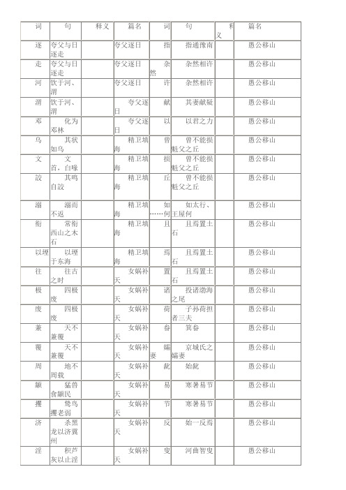 鄂教版八上文言文实词