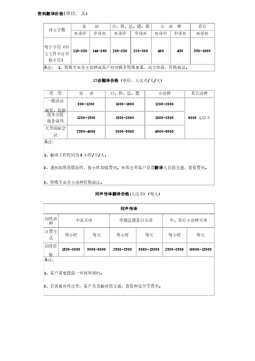 翻译收费标准