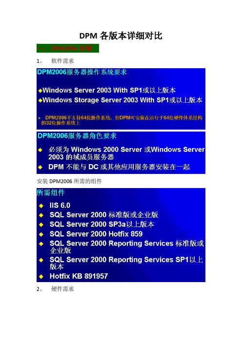 DPM(Data Protection Manager)各版本比较