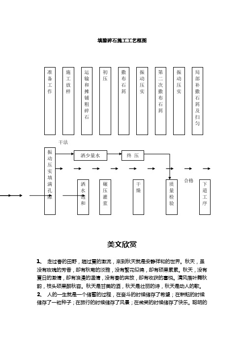 填隙碎石施工工艺框图
