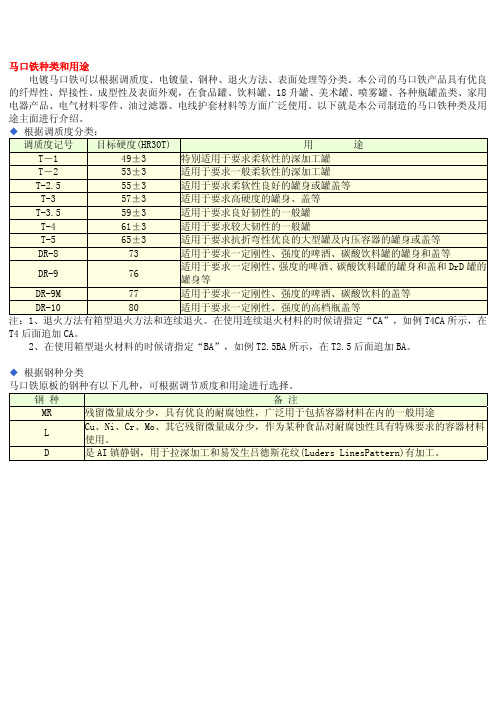 马口铁资料