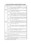 公路工程监理企业信用评价标准