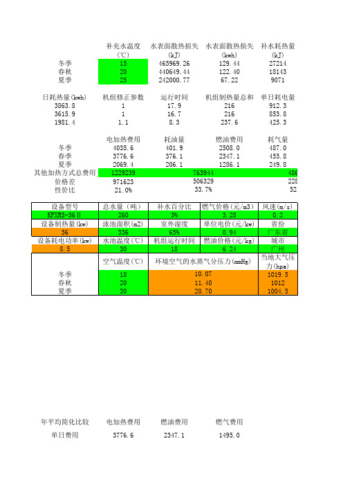 室外恒温泳池设计计算表格