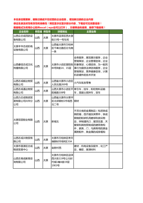 新版山西省太原志成工商企业公司商家名录名单联系方式大全10家