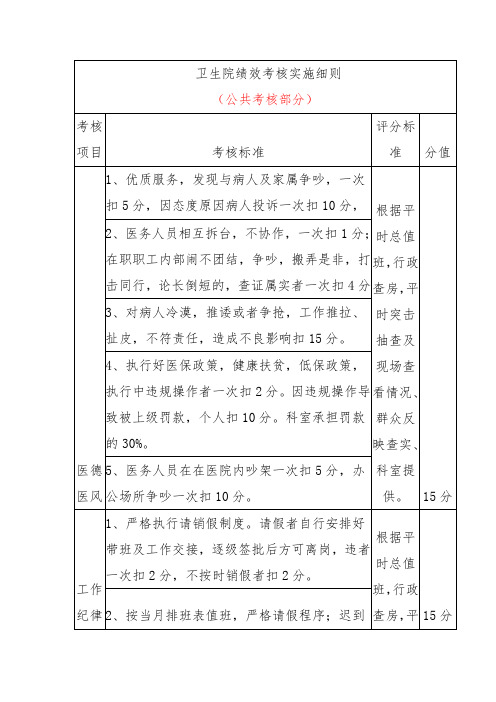 卫生院绩效考核实施细则(公共考核部分)