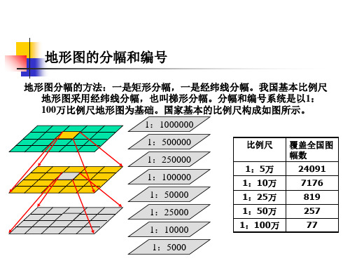 (地图学课件)地形图分副及编号(链接)