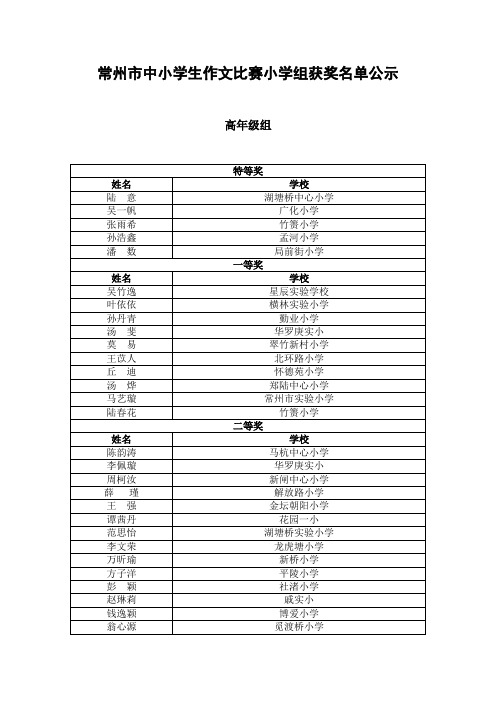 常州市中小学生作文比赛小学组获奖名单公示