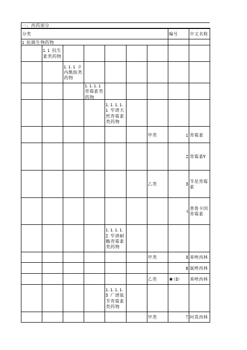 2014年药品信息大全