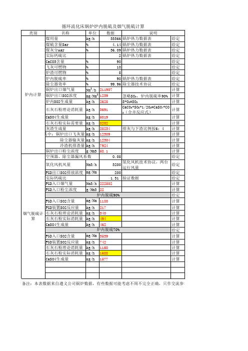 循环流化床锅炉脱硫计算
