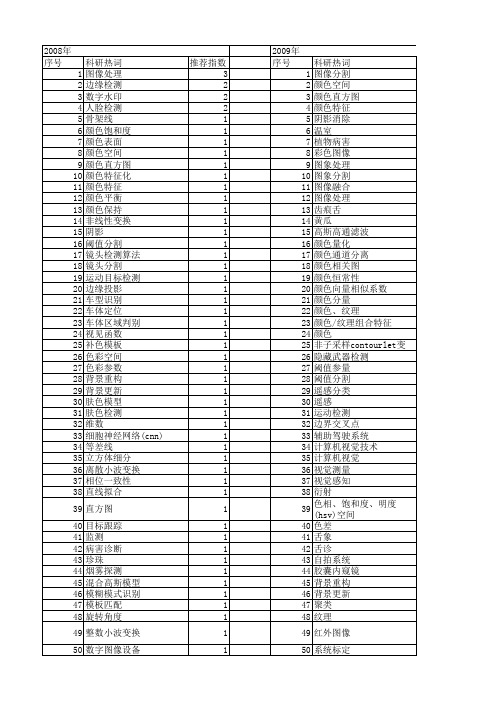 【国家自然科学基金】_rgb图像_基金支持热词逐年推荐_【万方软件创新助手】_20140803