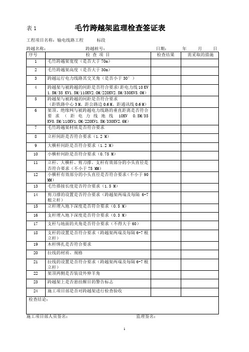 跨越架搭设监理检查签证表