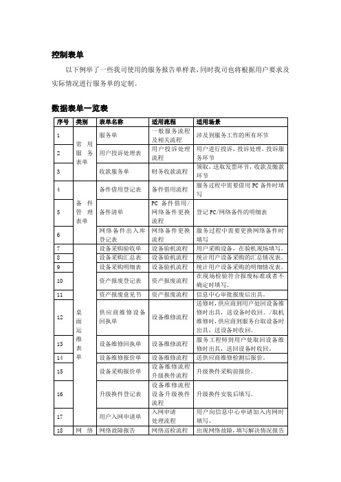 IT运维服务控制表单