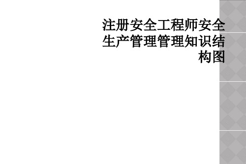 注册安全工程师安全生产管理管理知识结构图