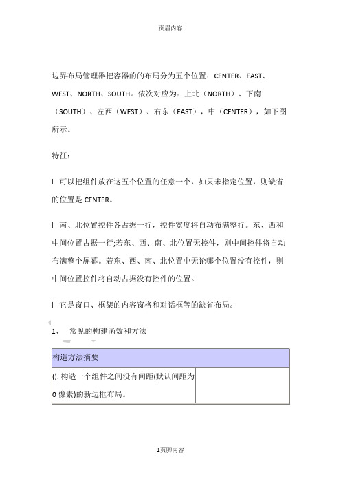 Java图形化界面设计——布局管理器之BorderLayout(边界布局)