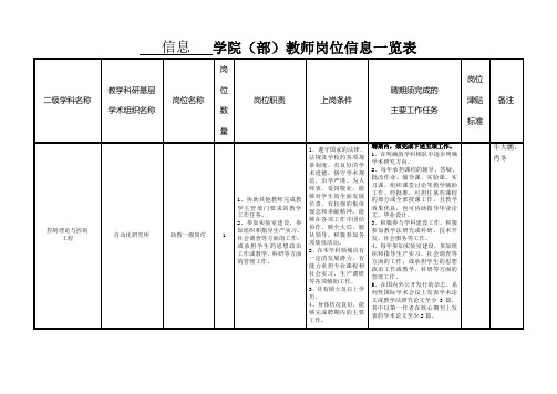东北大学 学院教师助教岗位信息一览表