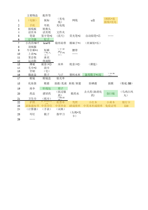 我的美国留学清单(有室友)