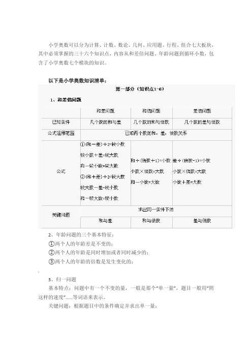 小学奥数七大模块36个知识