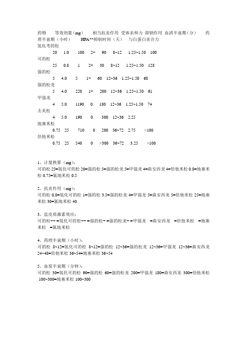 激素换算