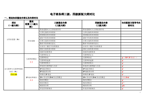 电子商务师(三、四级)大纲对比
