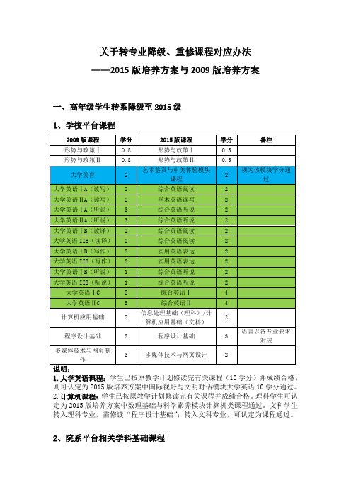 关于转专业降级、重修课程对应办法