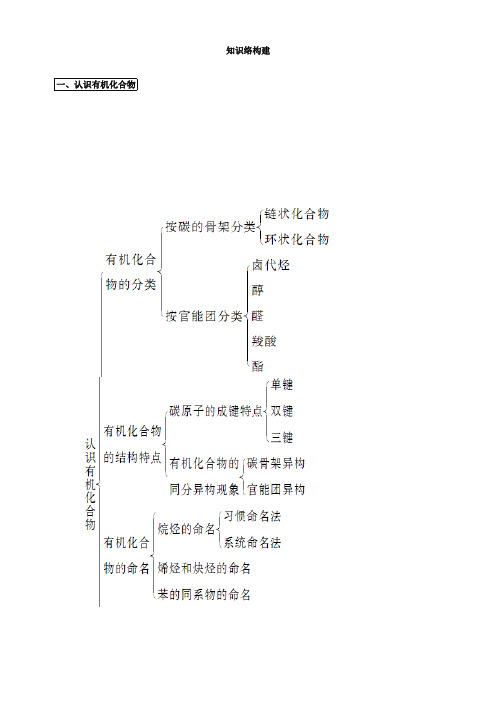 【金版学案】2019届高考化学一轮总复习配套文档 第九章 知识网络构建 word版含解析