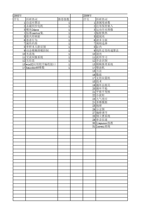 【浙江省自然科学基金】_维数_期刊发文热词逐年推荐_20140813