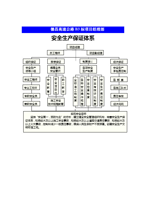 安全生产工作流程图