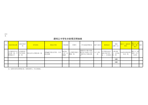 贫困生建档立卡户学生补助情况明细表