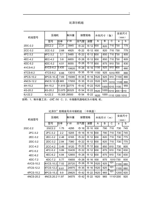 比泽尔压缩机和压缩机组参数