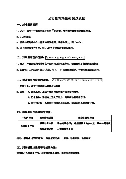 动量、动量守恒定律知识点总结
