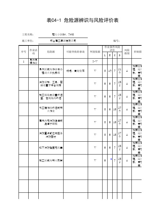 危险源辨识与风险评价表-易燃易爆作业