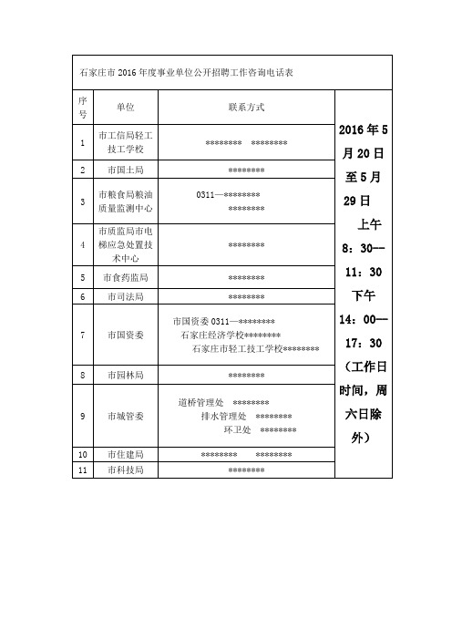 石家庄市2016年度事业单位公开招聘工作咨询电话表【模板】
