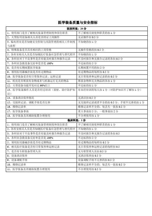 医学装备质量与安全指标