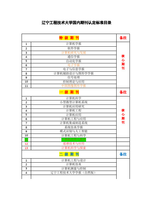 辽工大期刊认定标准